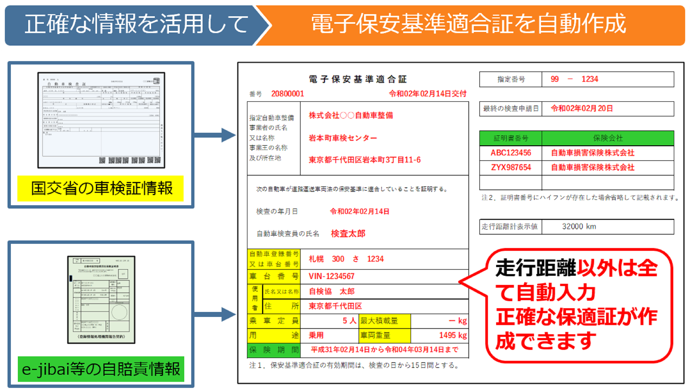 自動で正確な電子保適証の作成