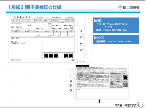 電子車検証について