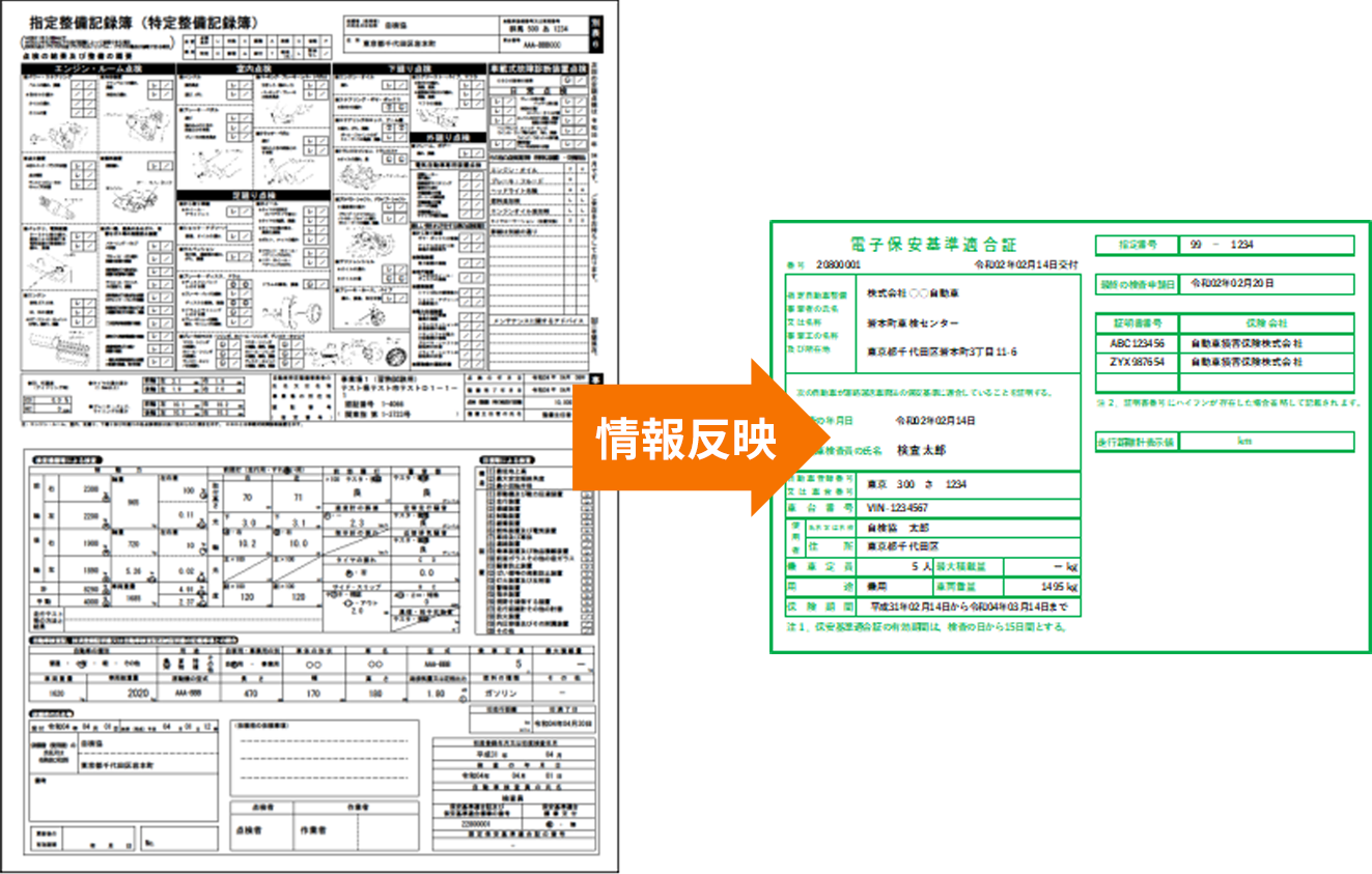 記録簿情報を保適証に連携