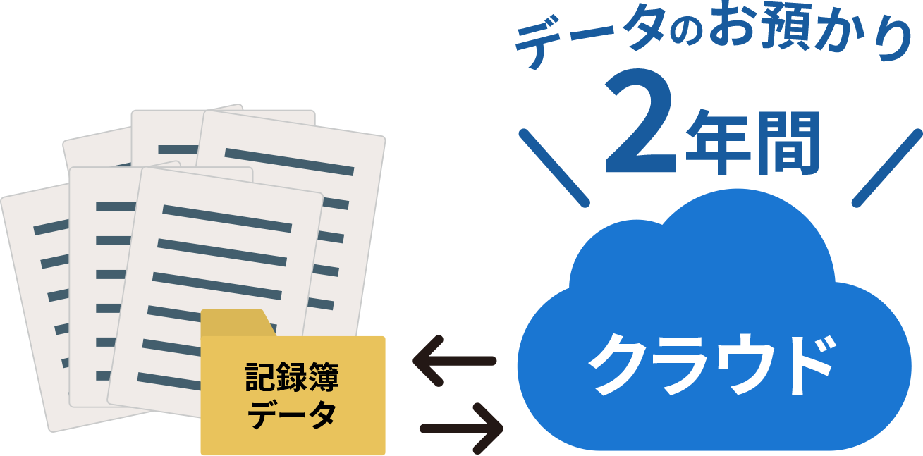 2年間クラウド保存